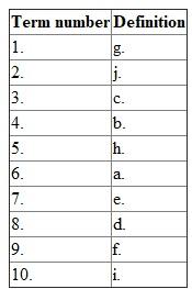 Following are the matched definitions corresponding to the given terms: 1. When data is transferred from the memory to the storage device, then this process is called as writing. Writing to storage media means that user is copying or moving data to storage media from the computer. Therefore, the term Writing matches with definition (g). 2. When data is transferred from storage medium to the memory card, then this process is called reading form storage media. Reading from storage media means that user is copying or moving data form storage media to the computer. Therefore, the term Reading matches with definition (j). 3. Capacity is defined as the number of bytes which can be hold by storage medium. Storage requirement of users change gradually. Mobile users, home users and small office users have small storage requirements. Therefore, the term Capacity matches with definition (c). 4. Density is defined as the number of bits present on an area of storage medium. Higher density means that there is more storage capacity and if density is lower, then there is less storage available. Therefore, the term Density matches with definition (b). 5. Perpendicular recording is defined as the storage method which aligns the magnetic articles vertically on the surface of the disk. It helps in providing greater storage capacity. Therefore, the term Perpendicular recording matches with definition (h). 6. Horizontal recording is defined as the storage method which aligns the magnetic articles vertically on the surface of the disk. Therefore, the term Horizontal recording matches with definition (a). 7. Solid state media is defined as the media which consists of electronic components like integrated circuits and there is no moving part in solid state media. Therefore, the term Solid state media matches with definition (e). 8. An electronic circuit and a special-purpose chip is consisted by the controller which helps in controlling transfer of information, instruction and data from the drive to or from the computer components. The controller may be a separate card adapter or may be on motherboard or may be a part of any device. Therefore, the term Controller matches with definition (d). 9. Mirroring is the process of writing data to two disks at the same time for duplicating the data. It can also be called as storage design level 1. Storage reliability is enhanced by the mirroring because if one disc fails then second duplicated disc can be used. Therefore, the term Mirroring matches with definition (f). 10. Random access is defined as the process that helps in locating particular files or data immediately. There is no need of moving consecutively as data can be located immediately. Therefore, the term random access matches with definition (i). Summary of the terms matched with corresponding definitions: