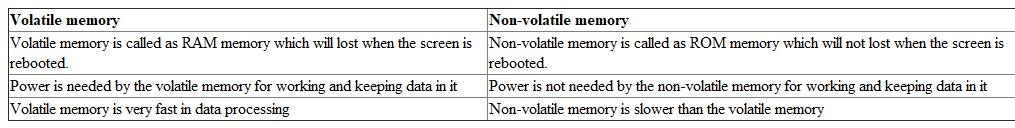 Difference between Volatile and Non-Volatile memory The screen display is considered as volatile. The reason is that the content on the screen will disappear when the power is turned off.