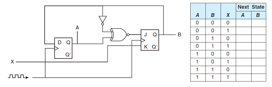 Complete the truth table for the following sequential circuit: