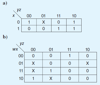 Write a simplified expression for the Boolean function defined by each of the following Kmaps: