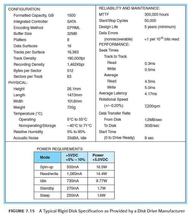 Verify the average latency rate cited in the disk specification of Figure 7.15. Why is the calculation divided by 2 Reference of Figure 7.15: