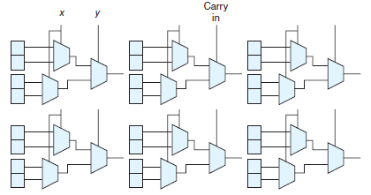 Use the FPGA illustrated below to implement a full adder. Label the outputs clearly. Draw lines between the cells to indicate a connection between the logic functions.