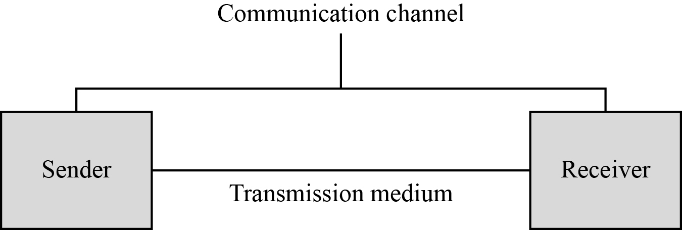 Communication Channel A communication channel consists of a sending device, a receiving device, and the transmission medium connecting them. A communication channel is essentially a connection between a sender and a receiver for the transfer of data bits. The components of a communication channel are given below: • A sending device or transmitter • A receiving device or receiver • A transmission medium The basic structure of a communication channel is illustrated below: