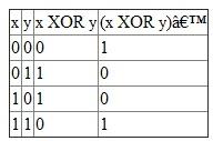 This statement can be proved by using either truth table method or by using identities. Let us choose the first one, So, according to the given expression let us draw the truth table for L.H.S. Now let us find the truth table for R.H.S. From the above tables, if we compare them, the expressions in LHS and RHS are equal. Hence the given statement is true.