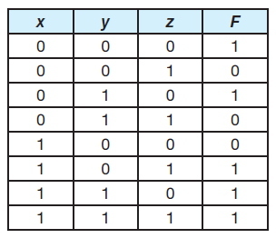 The truth table for a Boolean expression is shown below. Write the Boolean expression in sum-of-products form.