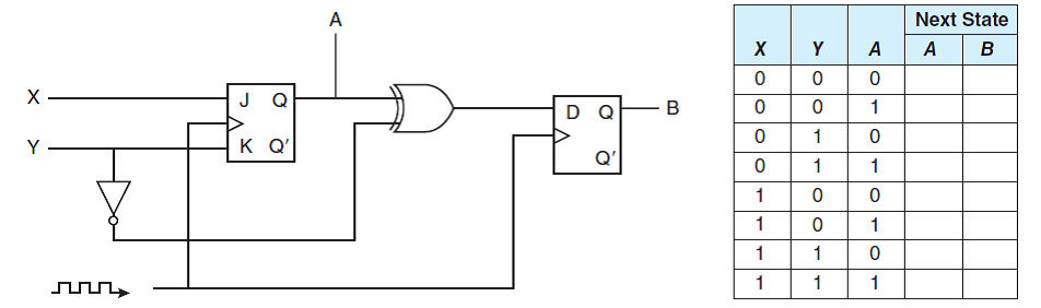 Complete the truth table for the following sequential circuit: