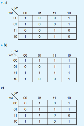 Write a simplified expression for the Boolean function defined by each of the following Kmaps: