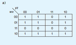 Write a simplified expression for the Boolean function defined by each of the following Kmaps (leave in sum-of-products form):
