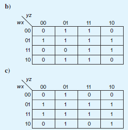 Write a simplified expression for the Boolean function defined by each of the following Kmaps (leave in sum-of-products form):