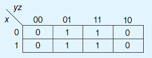 Given the following Kmap, show algebraically (using Boolean identities) how the four terms reduce to one term.