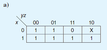 Write a simplified expression for the Boolean function defined by each of the following Kmaps: