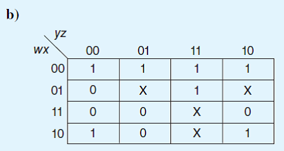 Write a simplified expression for the Boolean function defined by each of the following Kmaps: