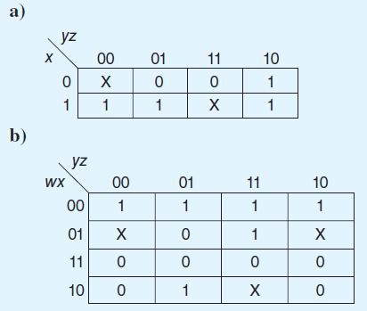 Write a simplified expression for the Boolean function defined by each of the following Kmaps: