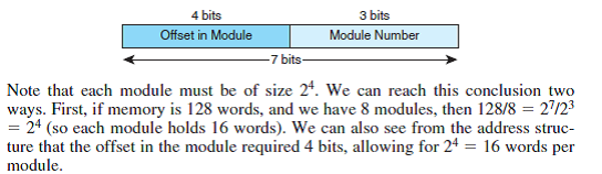 Redo Example 4.1 using high-order interleaving instead of low-order interleaving. Reference of Example 4.1: