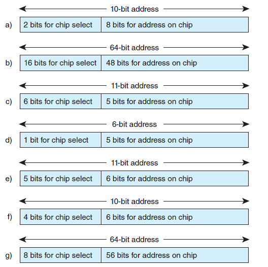 Given a memory of 2048 bytes consisting of several 64 × 8 RAM chips, and assuming byte-addressable memory, which of the following seven diagrams indicates the correct way to use the address bits? Explain your answer.