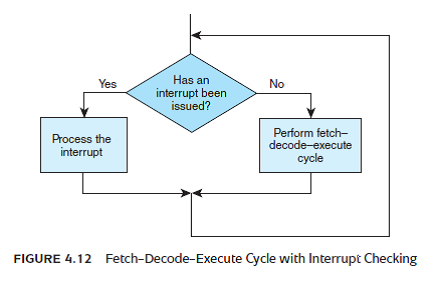 Combine the flowcharts that appear in Figures 4.11 and 4.12 so that the interrupt checking appears at a suitable place. Reference of Figure 11: Reference of Figure 12: