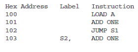 List the hexadecimal code for the following program (hand assemble it).