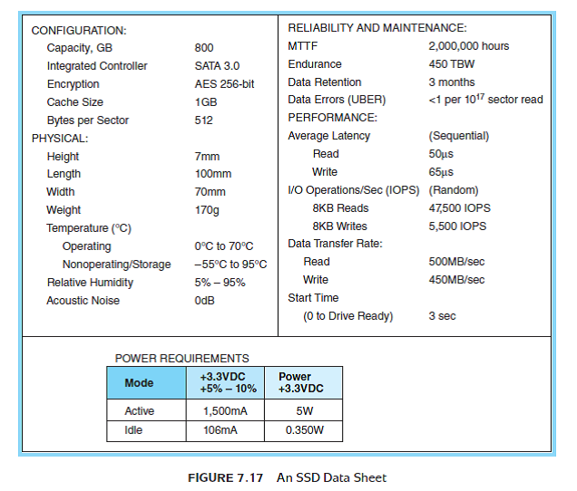 Compare the disk specifications for the HDD and SSD in Figures 7.15 and 7.17, respectively. Which items are the same? Why? Which items are different? Why? Reference of Figure 7.15: Reference of Figure 7.17:
