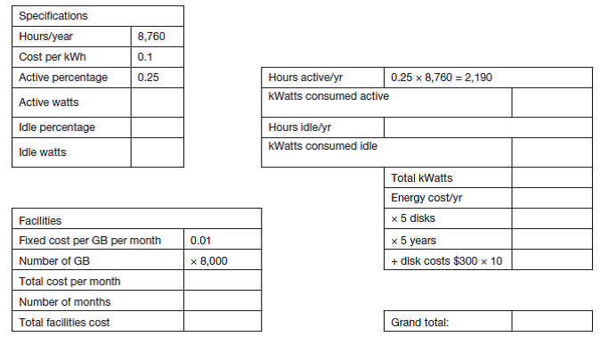 If 800GB server-grade HDDs cost $300, electricity costs $0.10 per kilowatt hour, and facilities cost $0.01 per GB per month, use the disk specification in Figure 7.15 to determine how much it costs to store 8TB of data online for 5 years. Assume that the HDD is active 25% of the time. What can be done to reduce this cost? Hint: Use the Read/ Write and Idle power requirements in Figure 7.15. Use the tables below as a guide. Reference of Figure 7.15: