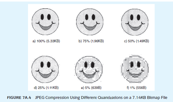 Compute the compression factors for each of the JPEG images in Figure 7A.4. Reference of Figure 7A.4: