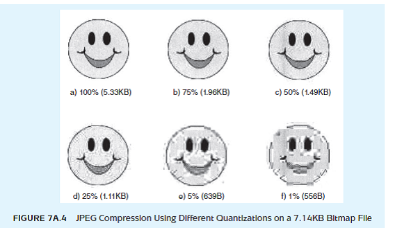 JPEG is a poor choice for compressing line drawings, such as the one shown in Figure 7A.4. Why do you think this is the case? What other compression methods would you suggest? Give justification for your choice(s). Reference of Figure 7A.4: