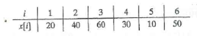 a. Linear insertion sort has just correctly positioned x [3] in the following array x : Show x after each of x [4] and x [5] is correctly positioned.     b. In what situation will linear insertion sort make the fewest interchanges? Several of the following ask you to write functions for some sorting method. You should also test these functions by writing driver programs as instructed in Programming Problems 1-6 at the end of this chapter.