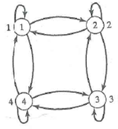 For Exercises 1-4, find the adjacency matrix adj and the data matrix data for the given digraph.