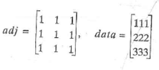 For Exercises 5-8, draw the directed graph represented by the given adjacency matrix adj and the data matrix data.