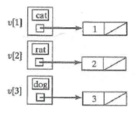 In Exercises 25-30, draw the directed graph represented by the adjacency-list.