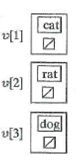 In Exercises 25-30, draw the directed graph represented by the adjacency-list.