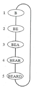 For Exercises 1-4, give the adjacency-matrix representation of the graph.