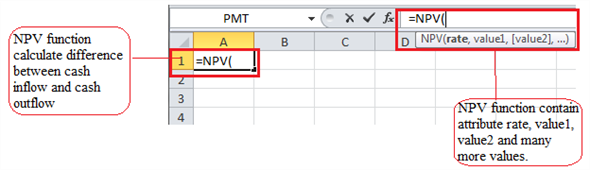 Net Present Value Net present value is used to determine and compare the profitability in the investment. Net present value helps in adjusting expenditures and returns so that it can be evaluated equally over time. Net present value is calculated by using following formula:   In Excel Net present value is calculated by using NPV function. The net present value of an investment is calculated using the NPV function. Screenshot displaying NPV function is as shown:   Syntax of NPV function is as follow: =NPV(rate, value1, [,value2], [,value3],...) Here, rate is the attribute of NPV function which represents interest rate. value is the return from the investment over period. value1 represents the return after period one and value2 represents the return after period two and so on. Here, rate is taken to be 6%. value1 is taken as $50, value2 is taken as $75 and value3 is taken as $100. Putting these values in NPV function values which user get is as follows: NPV(6%, 50, 75, 100) = $197.88 Screenshot displaying NPV function after calculation is as shown:   The net present value of this investment is $197.88 from today.
