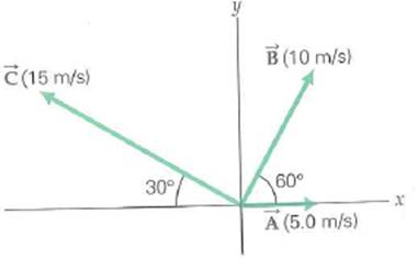 For the vectors shown in Fig., determine FIGURE Adding vectors See Exercise.