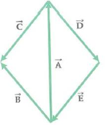 Referring to the parallelogram in Fig., express     ,     , and     in terms of     and     .     FIGURE Vector combos See Exercise.
