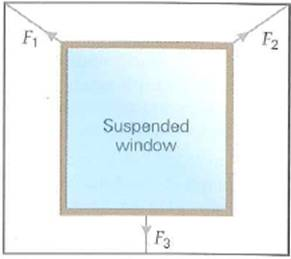 Fig. depicts a decorative window (the thick inner square) weighing 100 N suspended in a patio opening (the thin outer square). The upper two comer cables are each at 45° and the left one exerts a force ( F 1 of 100 N on the window. (a) How does the magnitude of the force exerted by the upper right cable ( F 2 ) compare to that exerted by the upper left cable: (1) F 2 F 1 , (2) F 2 = F 1 , or F 2 F 1 (b) Use your result from part (a) to help determine the force exerted by the bottom cable ( F 3 ). FIGURE A suspended patio window See Exercise.