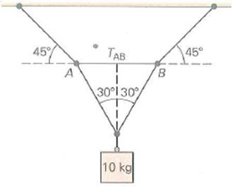 A 10-kg mass is suspended as shown in Fig.. What is the tension in the cord between points A and B      FIGURE Under tension See Exercise.