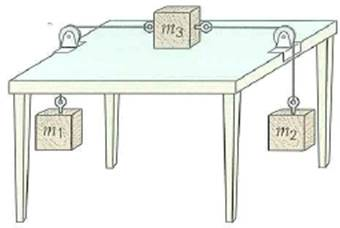 If the coefficient of kinetic friction between the block and the table in Fig. is 0.560, and m 1 = 0.150 kg and m 2 = 0.250 kg, (a) what should m 3 be if the system is to move with a constant speed (b) If m 3 = 0.100 kg, what is the magnitude of the acceleration of the system FIGURE Which way will they accelerate See Exercises.