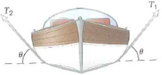 To haul a boat out of the water for the winter, a worker at the storage facility uses a wide strap with cables operating at the same angle (measured from the horizontal) on either side of the boat (Fig.). (a) As the boat comes up vertically and decreases, the tension in the cables (1) increases, (2) decreases, (3) stays the same. (b) Determine the tension in each cable if the boat has a mass of 500 kg and the angle of each cable is 45° from the horizontal and the boat is being momentarily held at rest. Compare this to the tension when the boat is raised and held at rest so the angle becomes 30°.     FIGURE Hoist it up See Exercise.