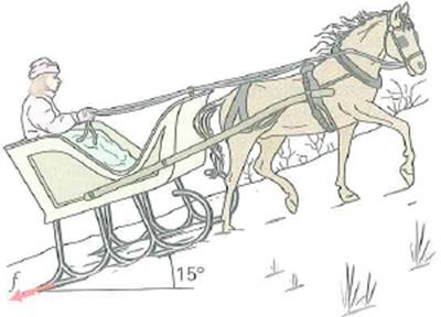 A sleigh and driver with a total mass of 120 kg are pulled up a hill with a 15° incline by a horse, as illustrated in Fig. (a) If the overall retarding frictional force is 950 N and the sled moves up the hill with a constant velocity of 5.0 km/h, what is the power output of the horse (Express in horsepower, of course. Note the magnitude of your answer, and explain.) (b) Suppose that in a spurt of energy, the horse accelerates the sled uniformly from 5.0 km/h to 20 km/h in 5.0 s. What is the horse's maximum instantaneous power output Assume the same force of friction.     FIGURE A one-horse open sleigh See Exercise.