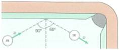 A 0.20-kg billiard ball traveling at a speed of 15 m/s strikes the side rail of a pool table at an angle of 60° (Fig.). If the ball rebounds at the same speed and - angle, what is the change in its momentum      FIGURE Glancing collision See Exercise.
