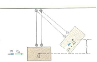 A ballistic pendulum is a device used to measure the velocity of a projectile-for example, the muzzle velocity of a rifle bullet. The projectile is shot horizontally into, and becomes embedded in, the bob of a pendulum, as illustrated in Fig. The pendulum swings upward to some height It, which is measured. Tire masses of the block and the bullet are known. Using the laws of momentum and energy, show that the initial velocity of the projectile is given by . FIGURE A ballistic pendulum See Exercise.