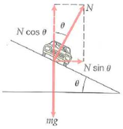 Many curves have banked turns, which allow the cars to travel faster around the curves than if the road were flat. Actually, cars could also make turns on these banked curves if there were no friction at all. Explain this statement using the free-body diagram shown in Fig..     FIGURE Banking safety See Conceptual Question.