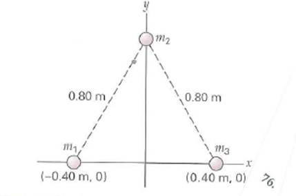 (a) What is the mutual gravitational potential energy of the configuration shown in Fig. if all the masses are 1.0 kg (b) What is the gravitational force per emit mass at the center of the configuration      FIGURE Gravitational potential, force, and center of mass See Exercise.