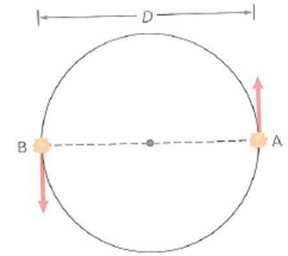 To see in principle how astronomers determine stellar masses, consider the following. Unlike our solar system, many systems have two or more stars. If there are two, it is a binary star system. The simplest possible case is that of two identical stars in a circular orbit about then common center of mass midway between them (small black dot in Fig.). Using telescopic measurements, it is sometimes possible to measure the distance, D , between the star's centers and the time (orbital period), T , for one orbit. Assume uniform circular motion and the following data. The stars have the same mass, the distance between them is one billion km (1.0 × 10 9 km), and the time each takes for one orbit is 10.0 Earth years. Determine the mass of each star. FIGURE Binary stars See Exercise.