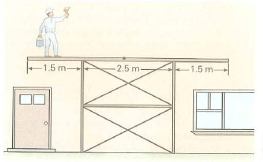While standing on a long board resting on a scaffold, a 70-kg painter paints the side of a house, as shown in Fig. If the mass of the board is 15 kg, how close to the end can the painter stand without tipping the board over FIGURE Not too far! See Exercise.