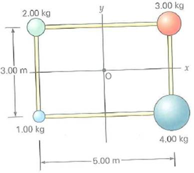 For the system of masses shown in Fig., find the moment of inertia about (a) the x -axis, (b) the y -axis, and (c) an axis through the origin and perpendicular to the page ( z -axis). Neglect the masses of the connecting rods.     FIGURE Moments of inertia about different axes. See Exercise.