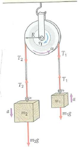 Two masses are suspended from a pulley as shown in Fig 1. (the Atwood machine revisited; see Chapter 4, Exercise). The pulley itself has a mass of 0.20 kg, a radius of 0.15 m, and a constant torque of 0.35 m · N due to the friction between the rotating pulley and its axle. What is the magnitude of the acceleration of the suspended masses if m 1 = 0.40 kg and m 2 = 0.80 kg (Neglect the mass of the string.)     FIGURE 1 The Atwood machine revisited See Exercise. Exercise  The Atwood machine consists of two masses suspended from a fixed pulley, as shown in Fig. 2. It is named after the British scientist George Atwood (1746-1807), who used it to study motion and to measure the value of g. If m 1 = 0.55 kg and m 2 = 0.80 kg, (a) what is the acceleration of the system, and (b) what is the magnitude of the tension in the string      FIGURE 2 Atwood machine See Exercise.