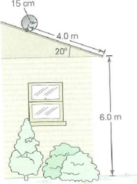 A solid cylindrical 10-kg roll of roofing paper with a radius of 15 cm, starting from rest rolls down a roof with a 20° incline (Fig.). (a) If the cylinder rolls 4.0 m without slipping, what is the angular speed about its center when leaving the roof (b) If the roof edge of the house is 6.0 m above level ground, how far from the edge of the roof does the cylindrical roll land (Figure not to scale.)     FIGURE Watch out below See Exercise.