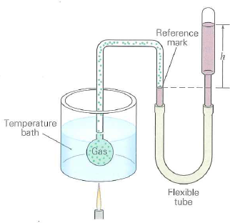 A type of contant volume gas thermometer is shown in Fig. Describe how it operates. FIGURE A type of constant volume gas thermometer See Conceptual Question.