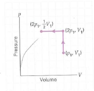 Air ideal gas is taken through the reversible processes shown in Fig. (a) Is the overall change in the internal energy of the gas (1) positive, (2) zero, or (3) negative Explain. (b) In terms of state variables p and V , how much work is done by or on the gas, and (c) what is the net heat transfer in the overall process FIGURE A p - V diagram for an ideal gas See Exercise.